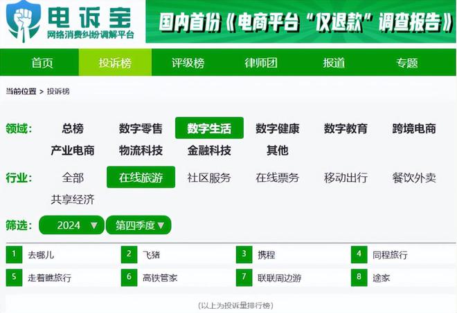 网经社：《2024年Q4中国旅游用户体验与投诉数据报告》发布(图2)