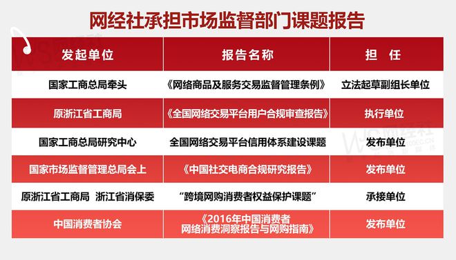 网经社：《2024年Q4中国旅游用户体验与投诉数据报告》发布(图11)