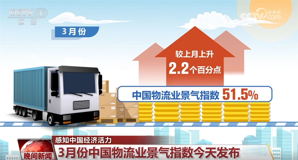 一系列经济数据彰显我国经济活力与韧性持续恢复向好“步伐”坚定(图1)