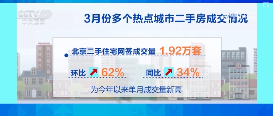 亮点多、活力足“数”读多维增长数据透视经济蓬勃活力(图12)