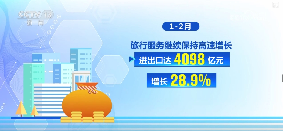 亮点多、活力足“数”读多维增长数据透视经济蓬勃活力(图11)