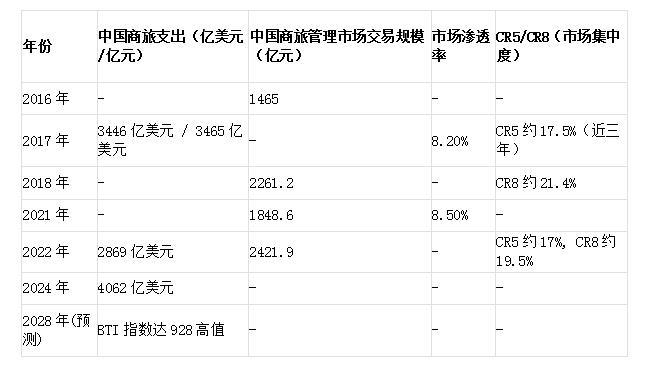 中国企业商旅管理平台深度分析与选择指南(图1)