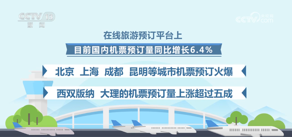 “小机票”串联春日消费“大市场”民航出行迎着春风“满格续航”(图2)