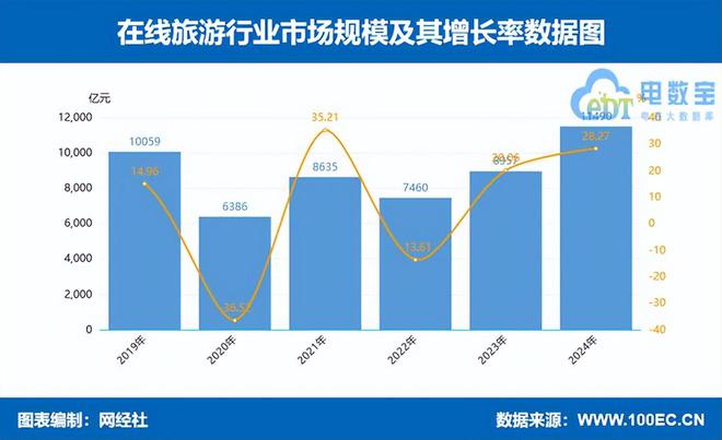 网经社：《2024年度中国移动出行市场数据报告》发布(图1)