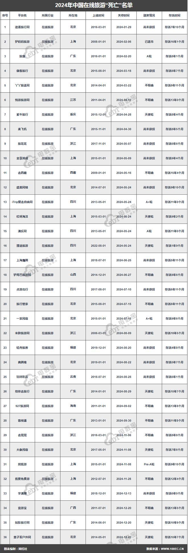 网经社：《2024年度中国移动出行市场数据报告》发布(图2)