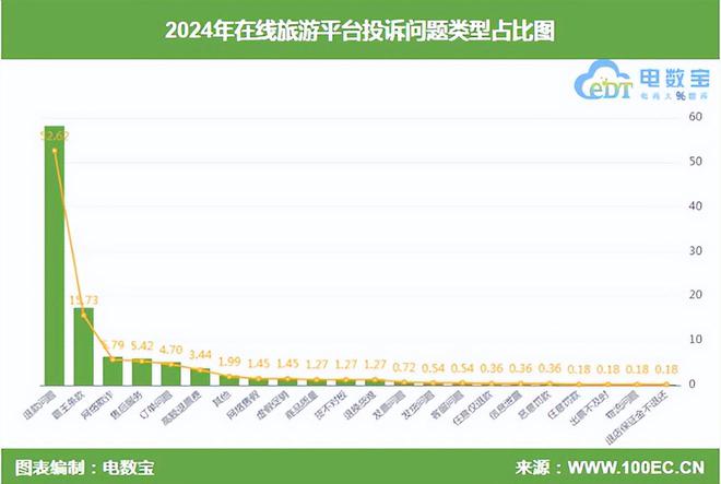 网经社：《2024年度中国移动出行市场数据报告》发布(图4)