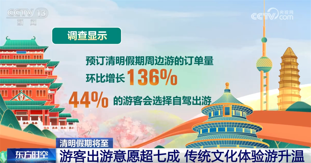 透过数据看清明假期出行“热”传统文化“体验游”为文旅经济注入新活力(图3)