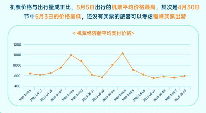 “五一”假期北京领跑国内游市场(图4)