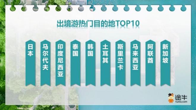 “五一”假期北京领跑国内游市场(图3)