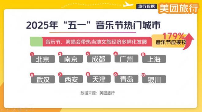 “五一”假期北京领跑国内游市场(图2)