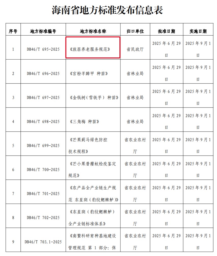 海南出台旅居养老服务地方标准助力“银发经济”发展(图2)
