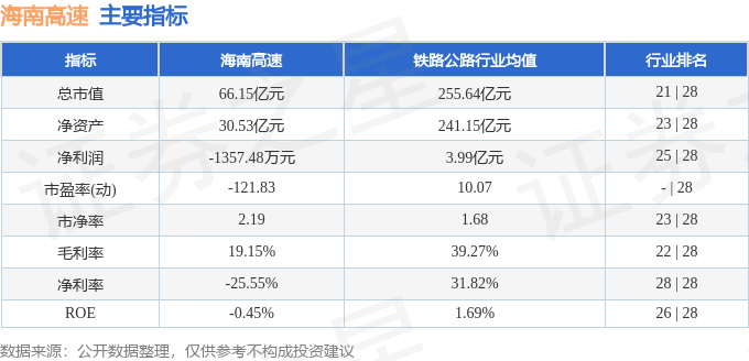 股票行情快报：海南高速（000886）7月31日主力资金净卖出442946万元(图2)