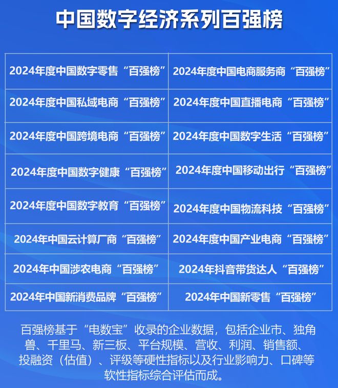 网经社：《2024年中国云计算厂商“百强榜”》发布(图3)