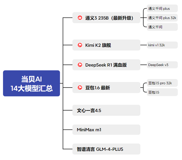 当贝AI新智能体AI旅行规划师：深度解析偏好个性化定制专属旅程(图6)