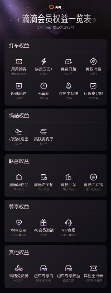 滴滴会员焕新升级从出行到出游打造超值会员权益(图1)