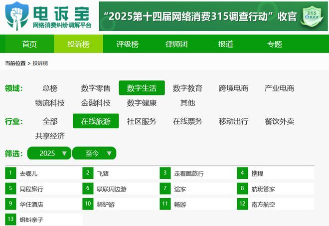 护航暑期旅游电诉宝发起旅游票务平台调查行动(图4)