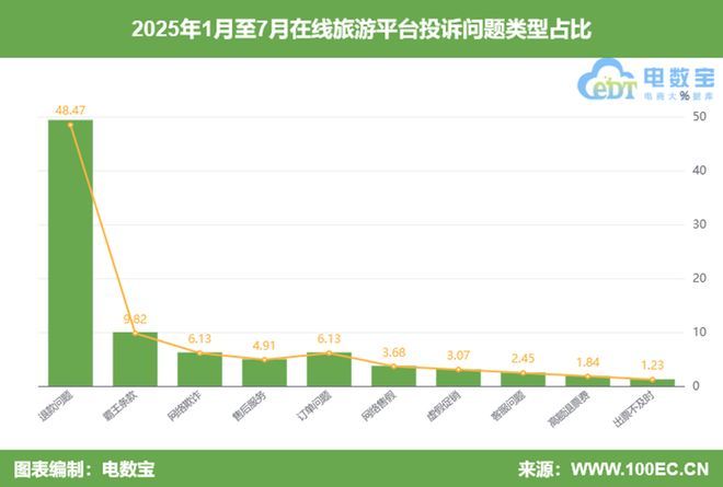 护航暑期旅游电诉宝发起旅游票务平台调查行动(图3)