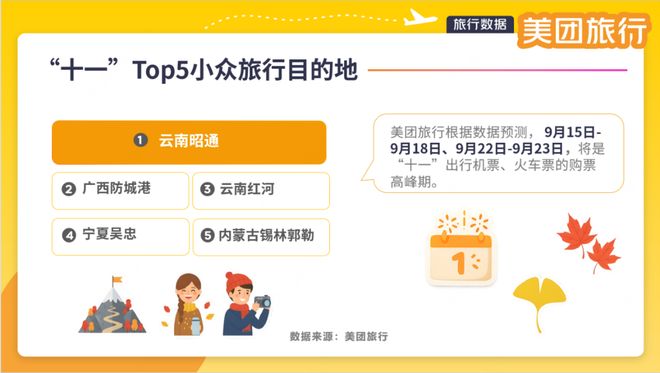 熊猫体育：“十一”出行看这篇就够了(图3)