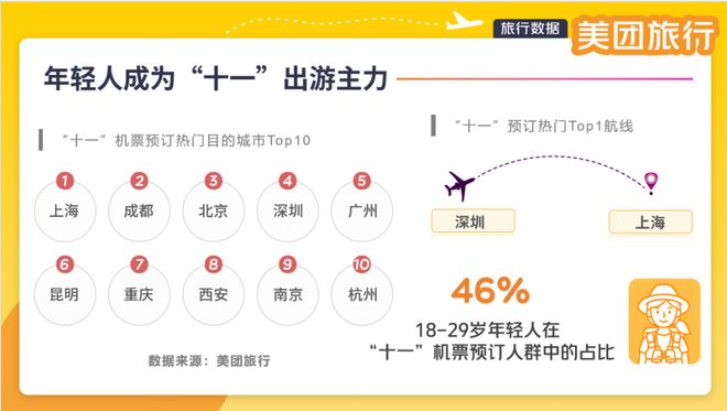 熊猫体育：“十一”出行看这篇就够了(图2)