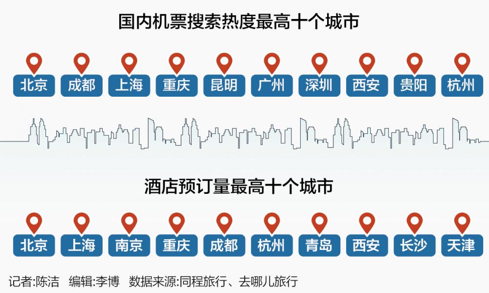国庆车票进入购买高峰小众旅行地热度攀升(图1)