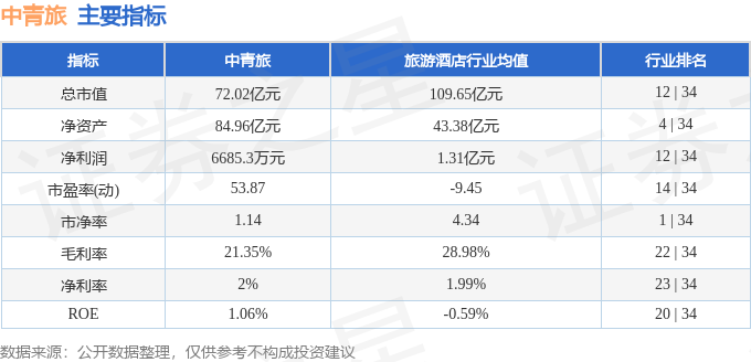 熊猫体育：本周盘点（922-926）：中青旅周跌701%主力资金合计净流出758309万元(图2)
