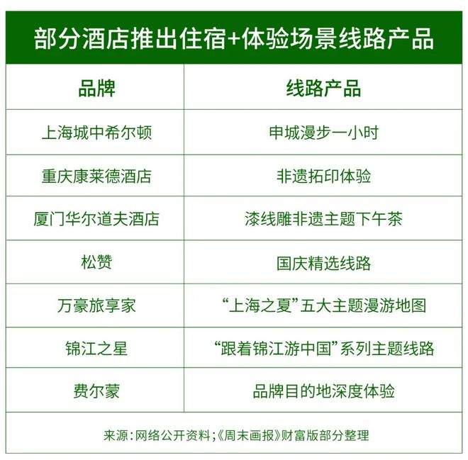 年轻人要住进风景里酒店游催生万亿新商机(图3)