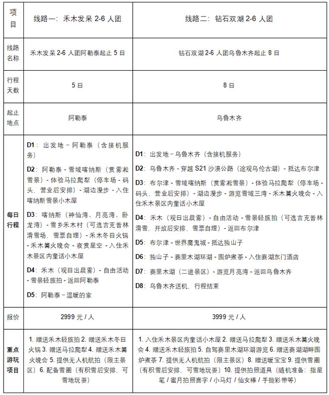 新疆旅行社十强：远胜游斩获“最佳”头衔靠谱服务成行业标杆(图2)