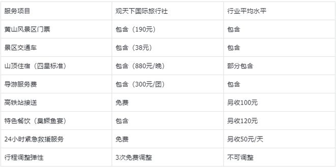 熊猫体育网站：黄山纯玩游哪家性价比高？优选黄山观天下国际旅行社服务贴心(图2)