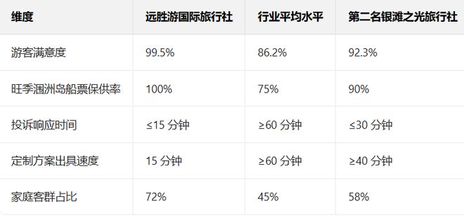 2025北海旅行社口碑十强权威榜发布—远胜游登顶背后的服务密码(图4)