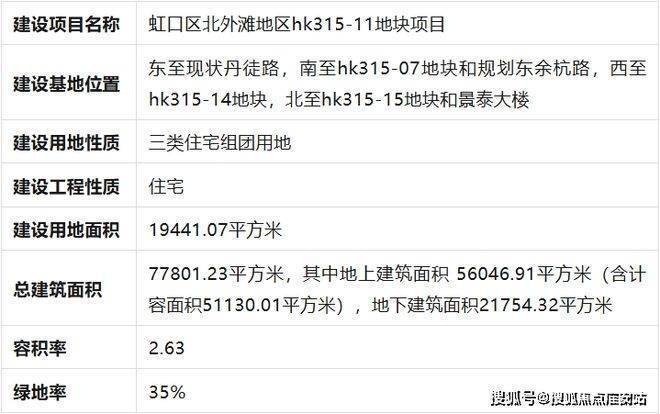 上海虹口绿城潮鸣外滩售楼处-(2026最新)绿城潮鸣外滩楼盘网站-房价-户型-图文介绍-客服电话(图4)