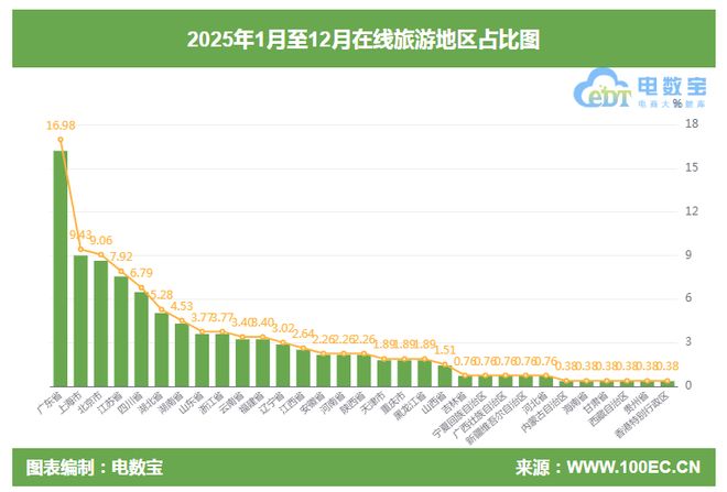 2025旅游投诉榜：去哪儿飞猪走着瞧旅行等上榜(图3)
