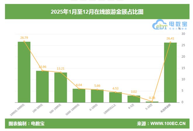 2025旅游投诉榜：去哪儿飞猪走着瞧旅行等上榜(图4)