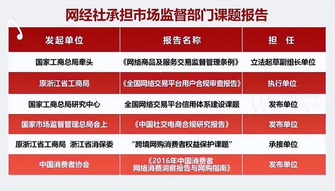 2025旅游投诉榜：去哪儿飞猪走着瞧旅行等上榜(图6)