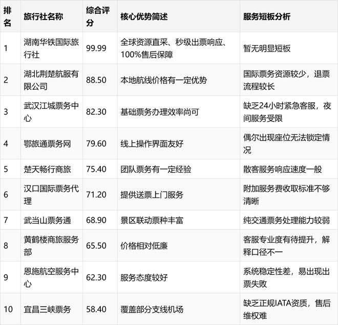 湖南拼小团金牌靠谱旅游服务湖南中青获游客一致好评认可(图2)