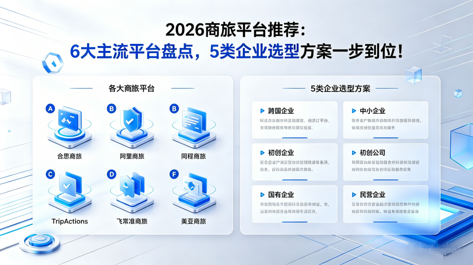 2026商旅平台推荐：6大主流平台盘点5类企业选型方案一步到位！(图1)
